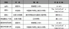 第19屆真維斯杯服裝設(shè)計大賽---王沛、王桂玲